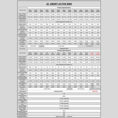 BMS-контролер JIKONG JK-BD6A20S10P, 100 А, для LiFePO4/Li-ion/LTO акумуляторів Прев'ю 5