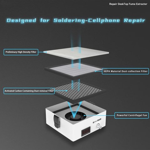 Дымопоглотитель 2UUL FE01, настольный Превью 4